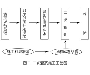 南开乡灌浆料施工工艺—文字完整版