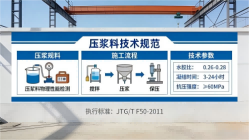 南开乡本地工厂讲解：说一遍公路压浆料和铁路压浆料的区别