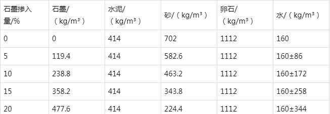 南开乡防静电水泥砂浆怎么做(附配比及施工方法)